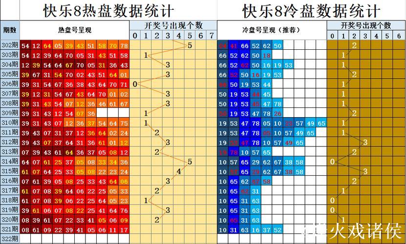 015期杨光快乐8预测：冷温热号码解析