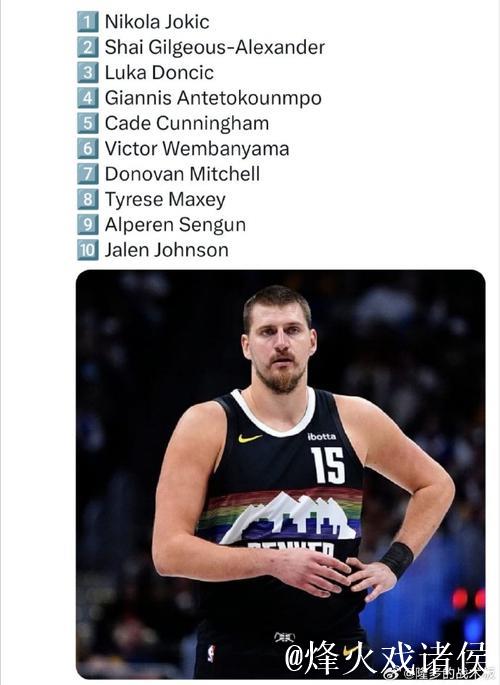 NBA官方MVP排行:约基奇稳居榜首 文班亚马闯入前5 NBA官方MVP排行:约基奇稳居榜首 文班亚马闯入前5